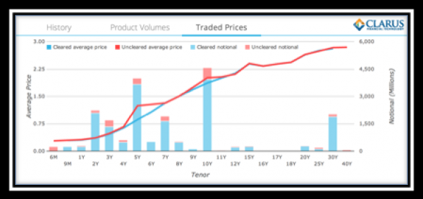 cleared-swap-prices-versus-bi-lateral-swap-prices