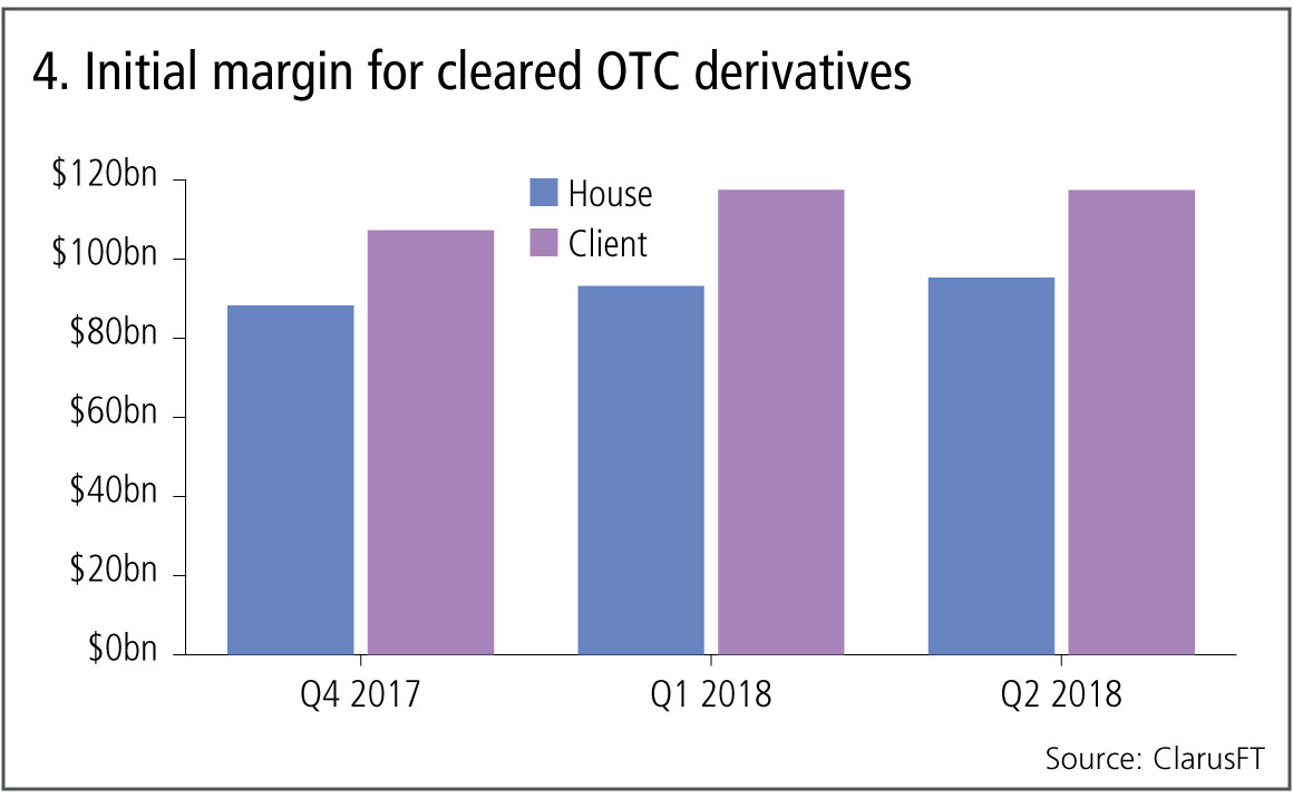 swaps-data-cleared-vs-non-cleared-margin