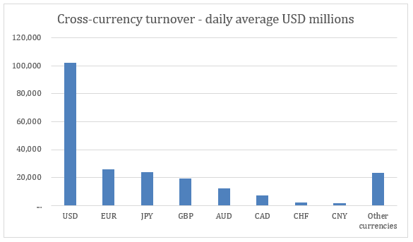 Cross Currency Swap Conventions In An RFR World