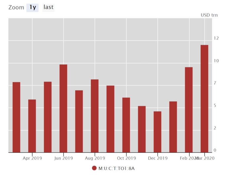 what-is-the-total-size-of-rates-markets