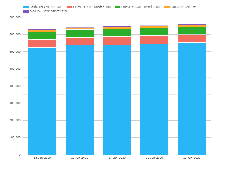 CME S P 500 Futures Margins In March 2020