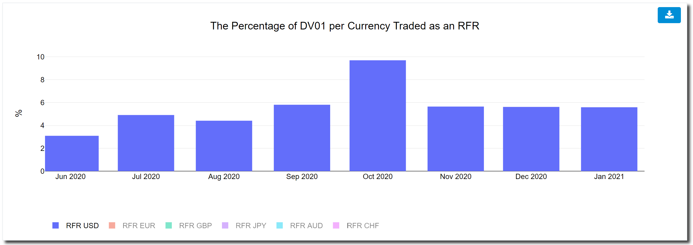 did-you-know-that-the-new-amount-of-sofr-risk-hasn-t-changed-for-3