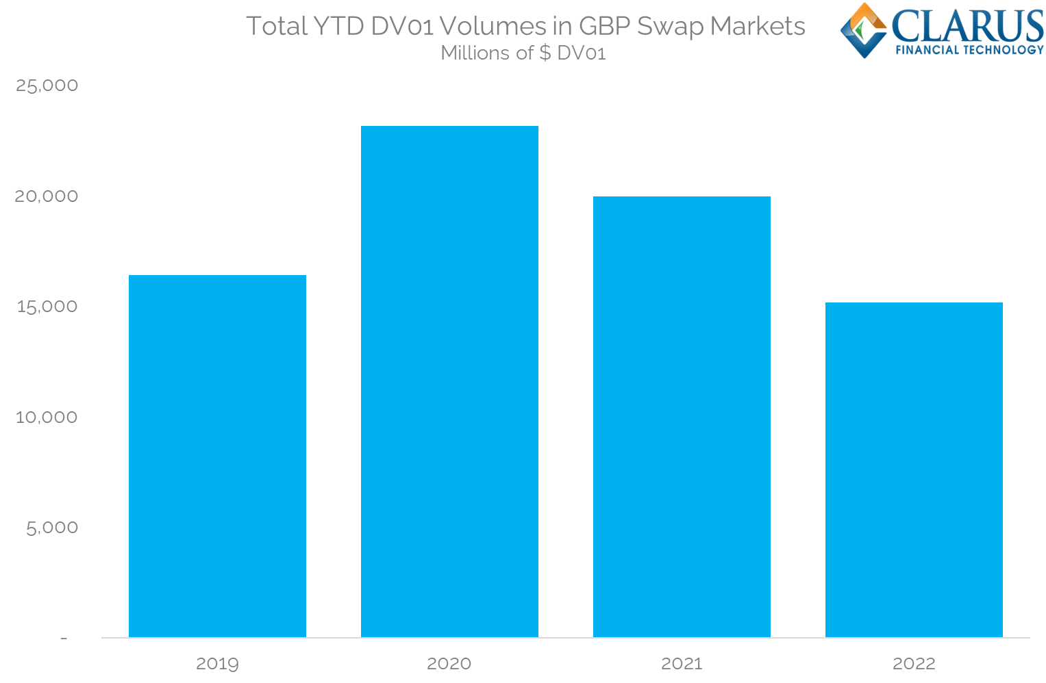 what-is-new-in-gbp-swap-markets