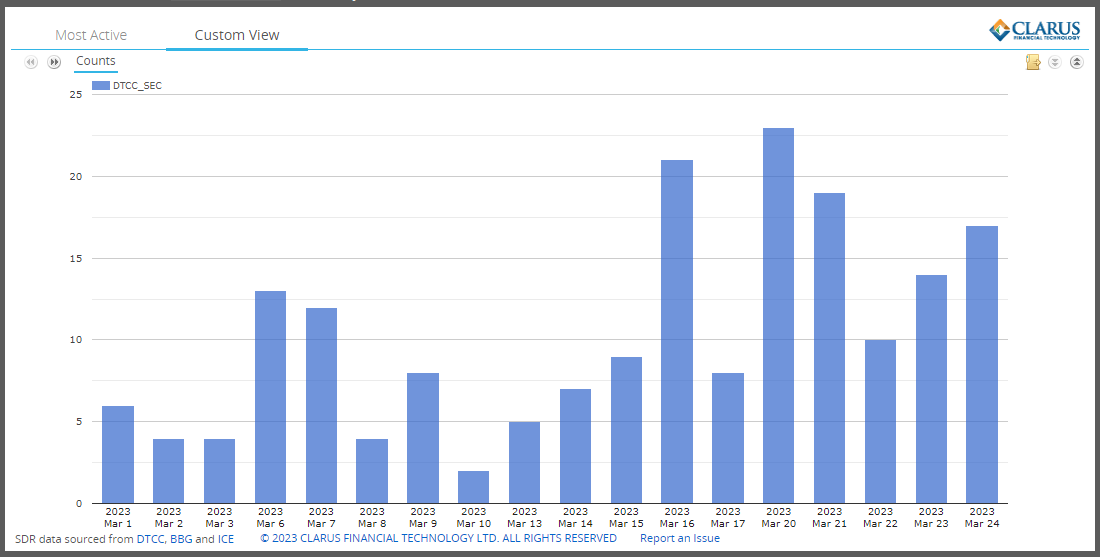 Deutsche Bank Credit Default Swaps