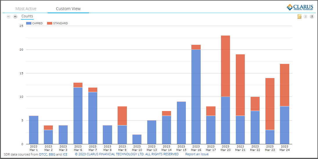 Deutsche Bank Credit Default Swaps